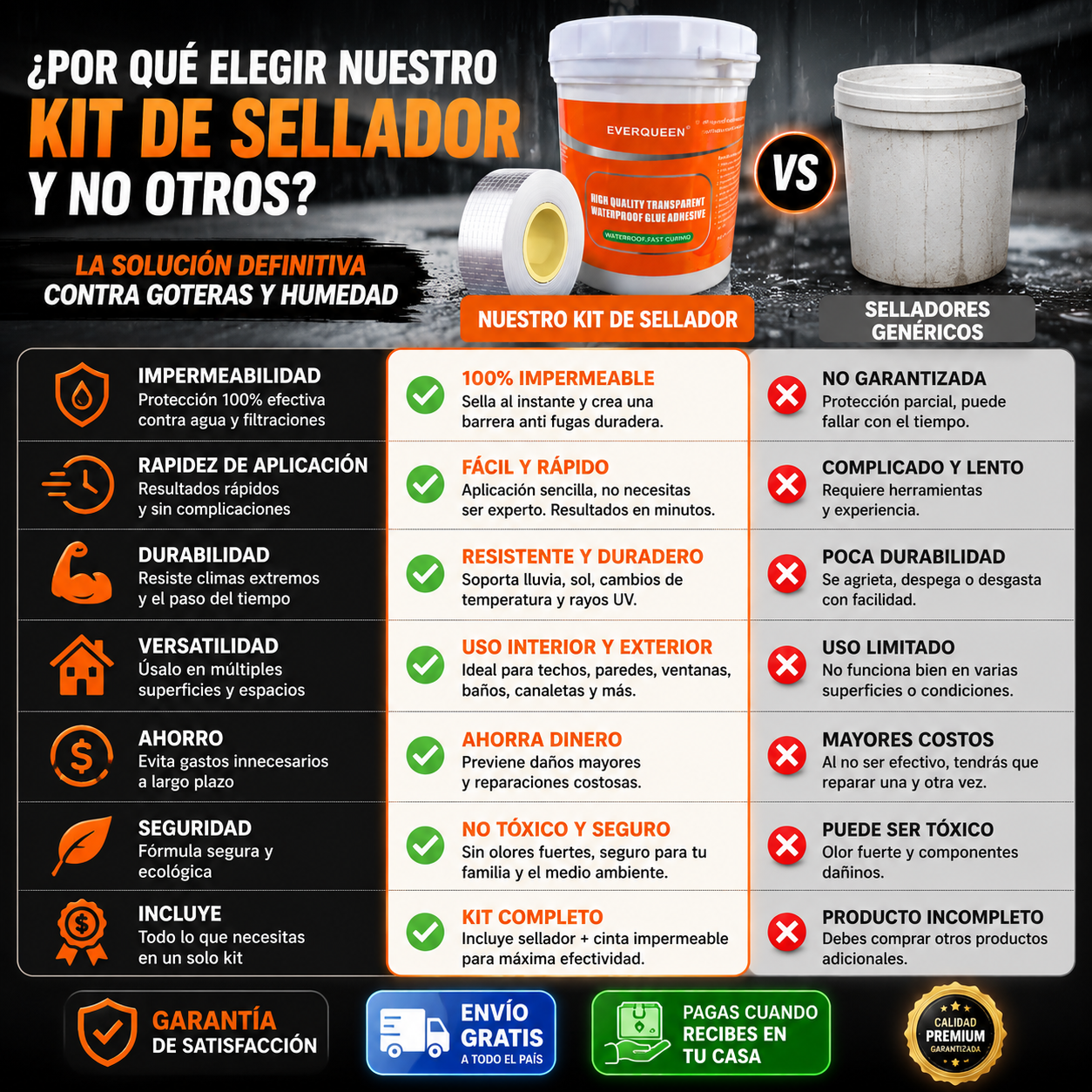 HydroShield™ - Kit de Sellado Extremo e Impermeabilización 100% Inmediata
